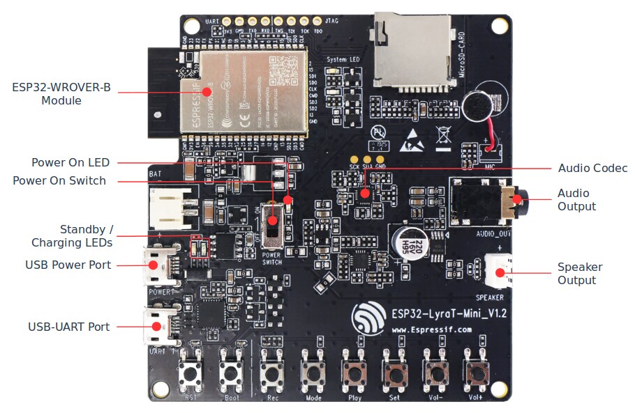 Location Circuit - Espressif Systems ESP32-LyraT-Mini V1.2 Audio Development Board
